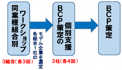 フロー図